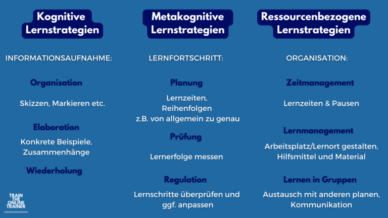 Lernen lernen mit Erwachsenen - Tipps & Tricks für Lernstrategien