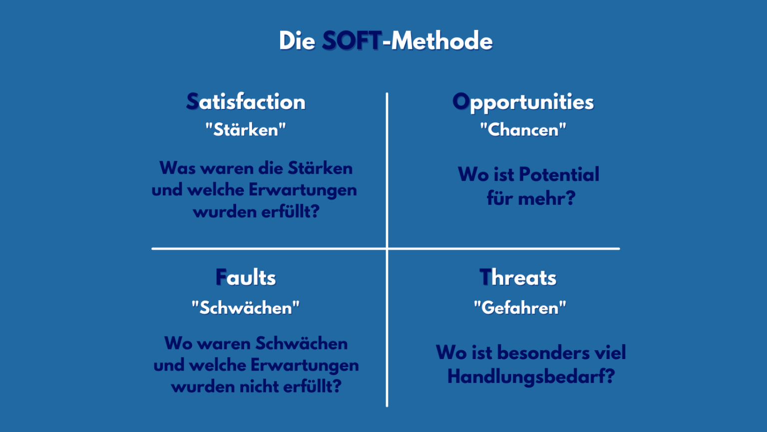 Feedback-Methoden - Online Und Offline - Andrea-schauf.com