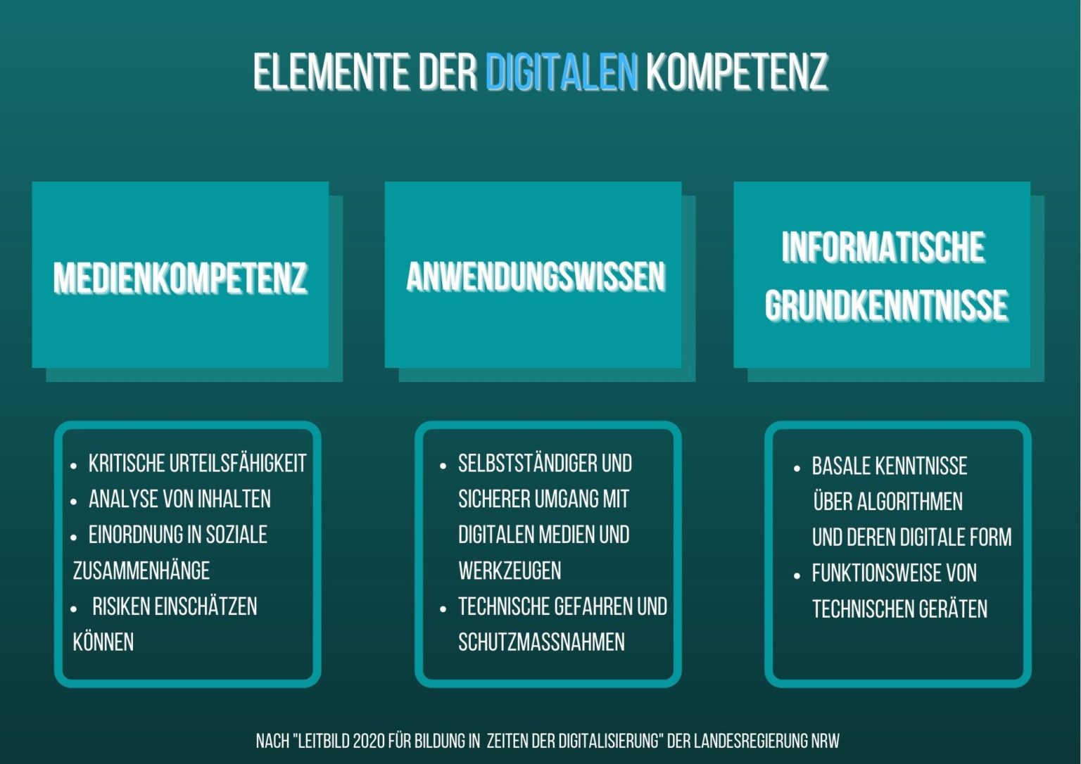 Digitale Kompetenz - Schlüsselfaktor Und Wegblockade - Andrea-schauf.com