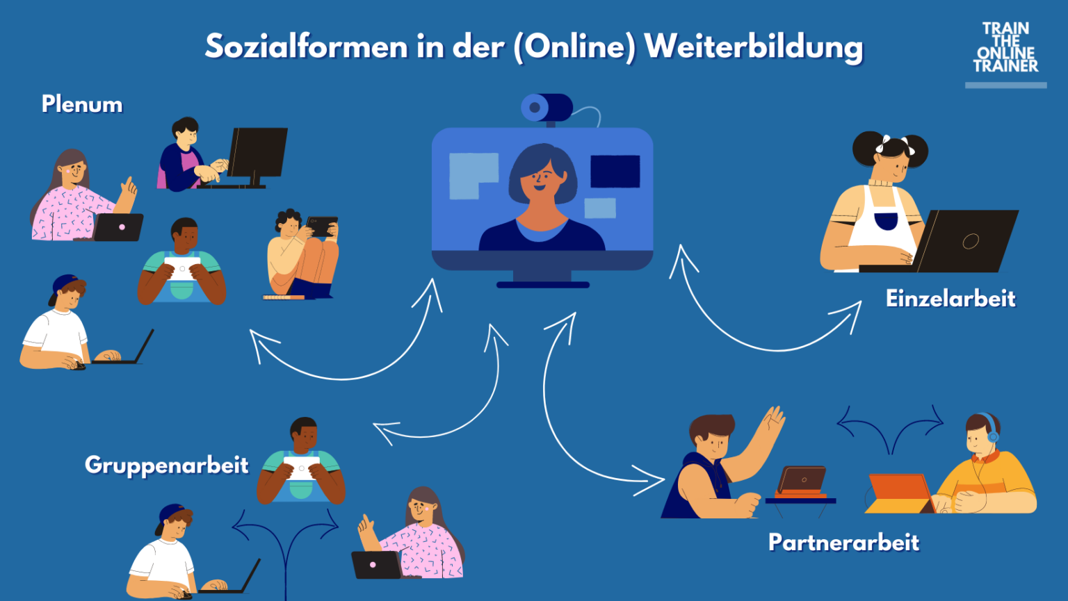 Methoden Der Sozialen Gruppenarbeit Die verschiedenen Sozialformen - Wie Du sie effektiv einsetzt