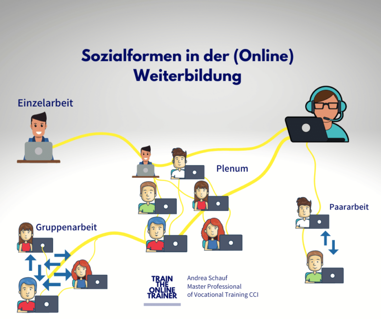 Sozialformen Archive